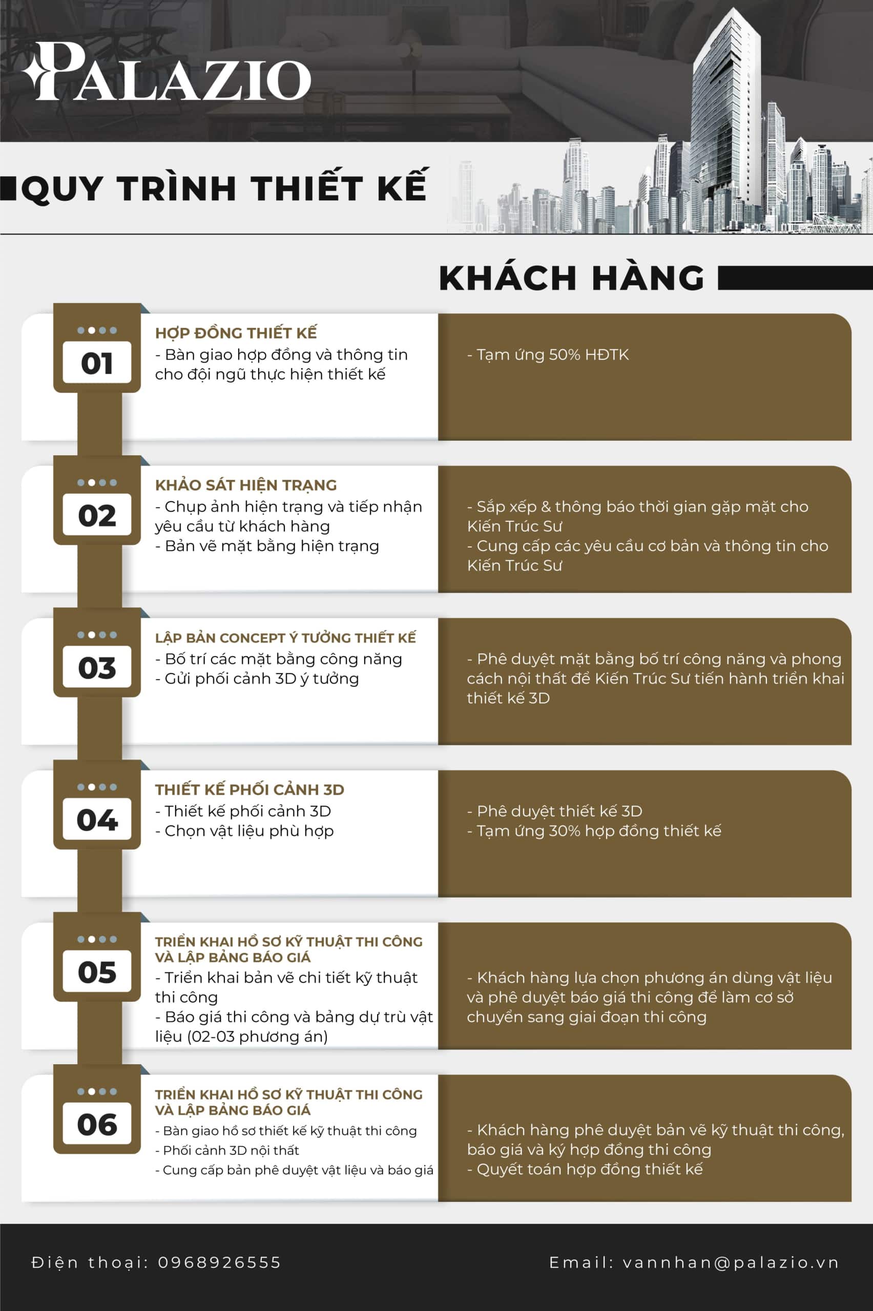 PALAZIO – Thiết kế kiến trúc, thi công nội thất phong cách châu Âu chuyên nghiệp & đẳng cấp